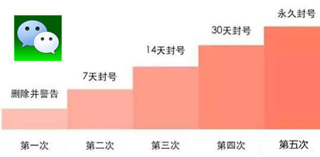 如何防止微信号被封号?