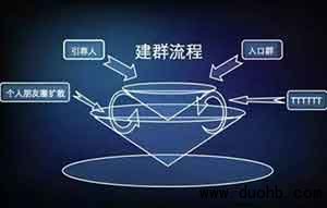 微信红包群怎么建,如何建微信红包群的方法?