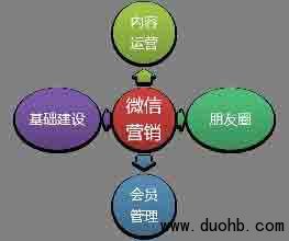 一个只发红包的微信群怎么让人记住