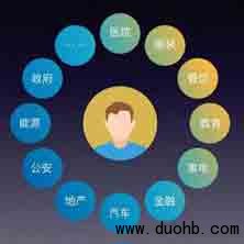 怎么登陆到微信红包群中去